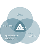 Synergie-Organigramm Icon Grafik mit dem Logo von Biohion und Fachbereichen wie Ärzte, Biologen und Sportwissenschaftler