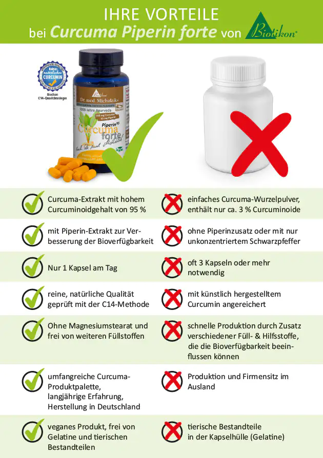 Curcuma Piperin forte – 90 Kapseln Curcuma Piperin forte von Biotikon, 90 Kapseln in dunkler Flasche, orangefarbene Kapseln, Vorderansicht.