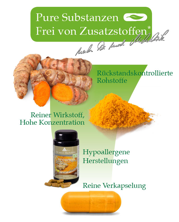 Curcumin forte aus Natur-Curcuma + Ingwer